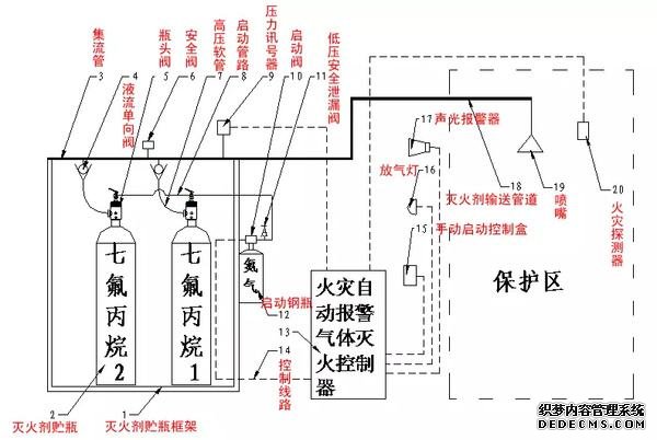 气体灭火系统的适合使用场所及合理选型配置