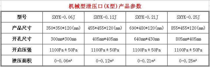 泄压口，气体灭火泄压口，气体高压管件