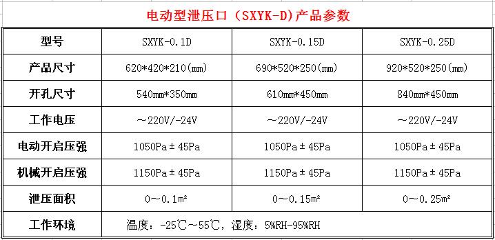 泄压口，气体灭火泄压口，气体灭火高压管件