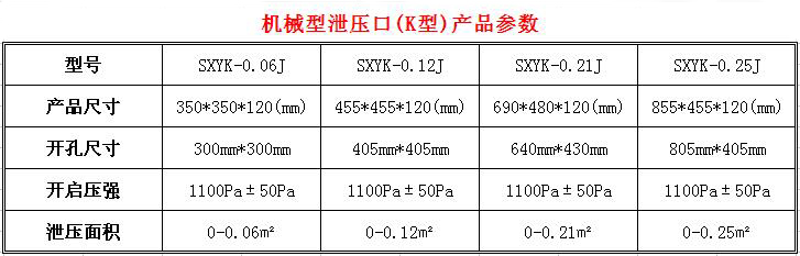 泄压口规格参数
