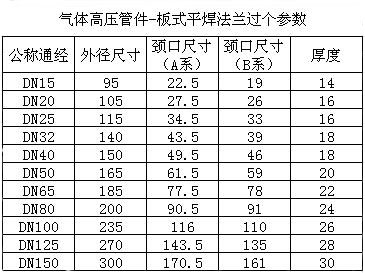 气体灭火高压管件平焊法兰