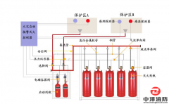 管网七氟丙烷灭火系统管网设计布置为均衡系统