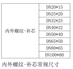 气体灭火管件内外螺纹-补芯