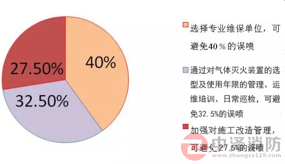 气体灭火防护区泄压口,气体灭火高压管件,气体灭火高压管道,陕西中泽消防