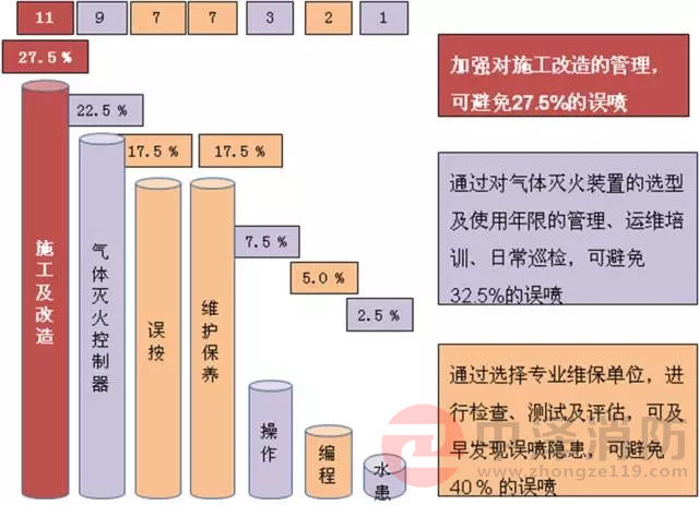 气体灭火防护区泄压口,气体灭火高压管件,气体灭火高压管道,陕西中泽消防