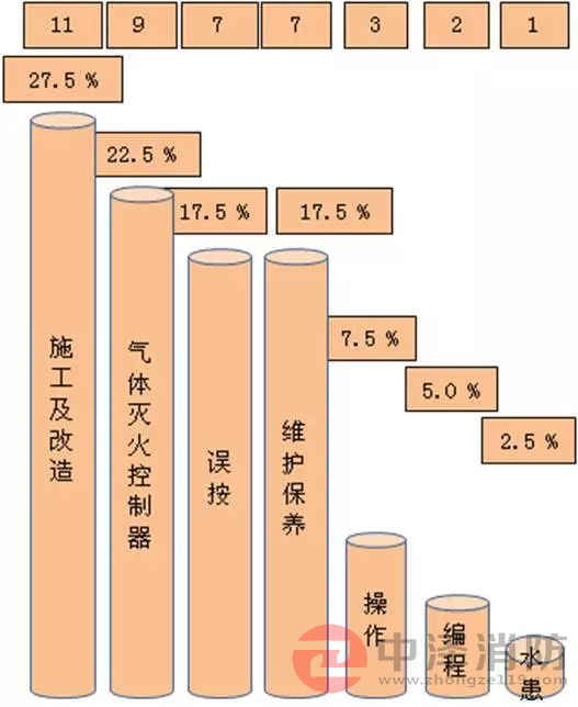 气体灭火防护区泄压口,气体灭火高压管件,气体灭火高压管道,陕西中泽消防
