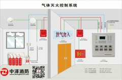 气体灭火系统设计规范