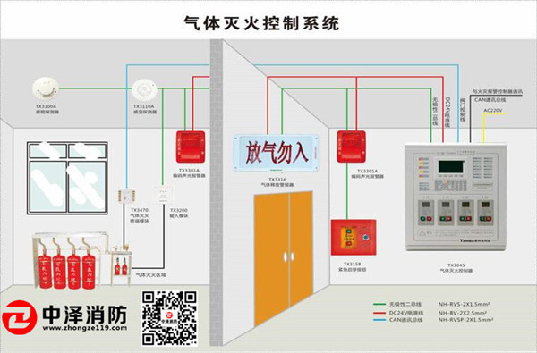 气体灭火控制系统