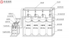 管网七氟丙烷灭火装置怎么维护？
