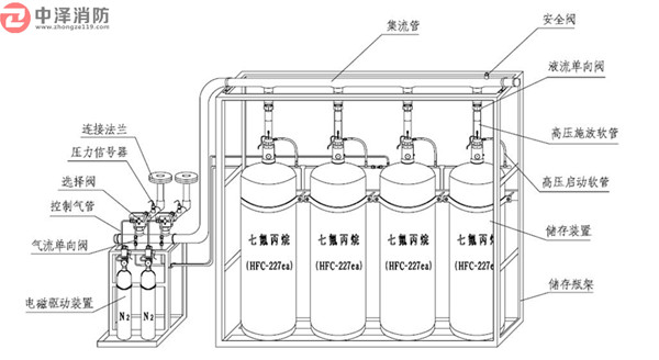 管网七氟丙烷灭火装置