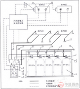 气体灭火高压管路、管件的规范要求有哪些？