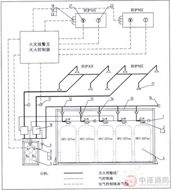 气体灭火系统高压管路图