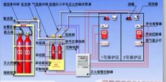 2018年最新消防气体灭火系统的组成结构是什么？