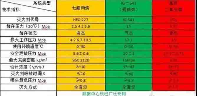 气体灭火泄压口
