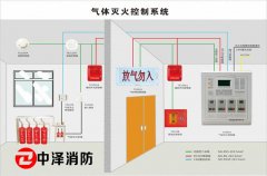 气体灭火系统施工中，这6点很重要