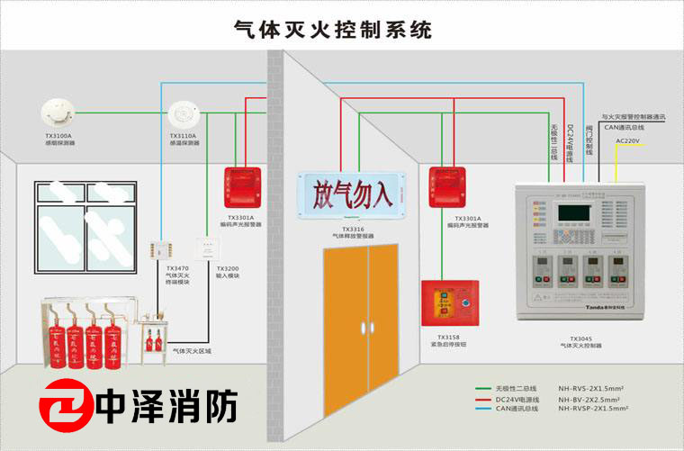 陕西中泽气体灭火系统