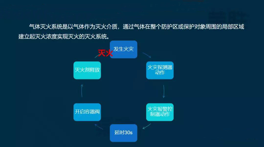 陕西中泽消防气体灭火系统