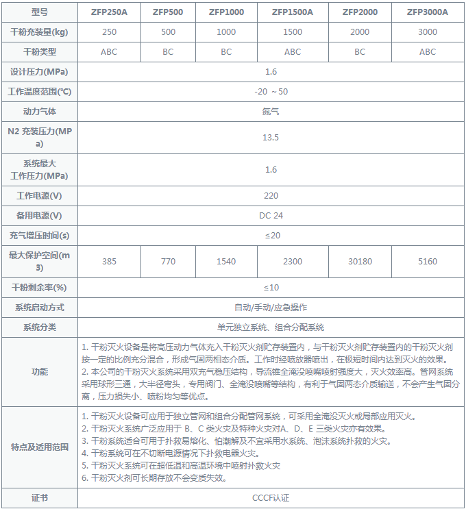 干粉灭火设备规格参数
